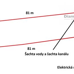 Na predaj pozemok v obci Bačkovík, Košice - okolie