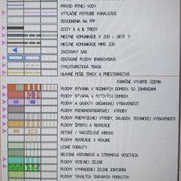 POZEMOK 2371 m2 / Skačany - Partizánske/ Príroda