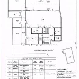 Výrobné a skladové priestory