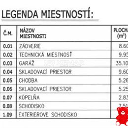 Predaj novostavba rod. dom Brezno