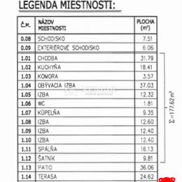 Predaj novostavba rod. dom Brezno