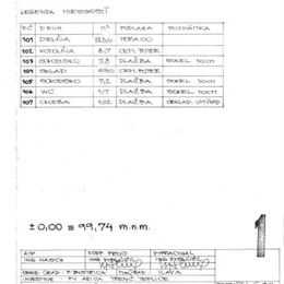 Polyfunkčný objekt dielňa, kancelárie a bytová jednotka